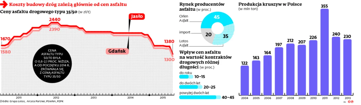 2271603-koszty-budowy-drog-zaleza-glownie.jpg