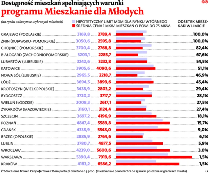 2271999-dostepnosc-mieszkan-spelniajacych.jpg