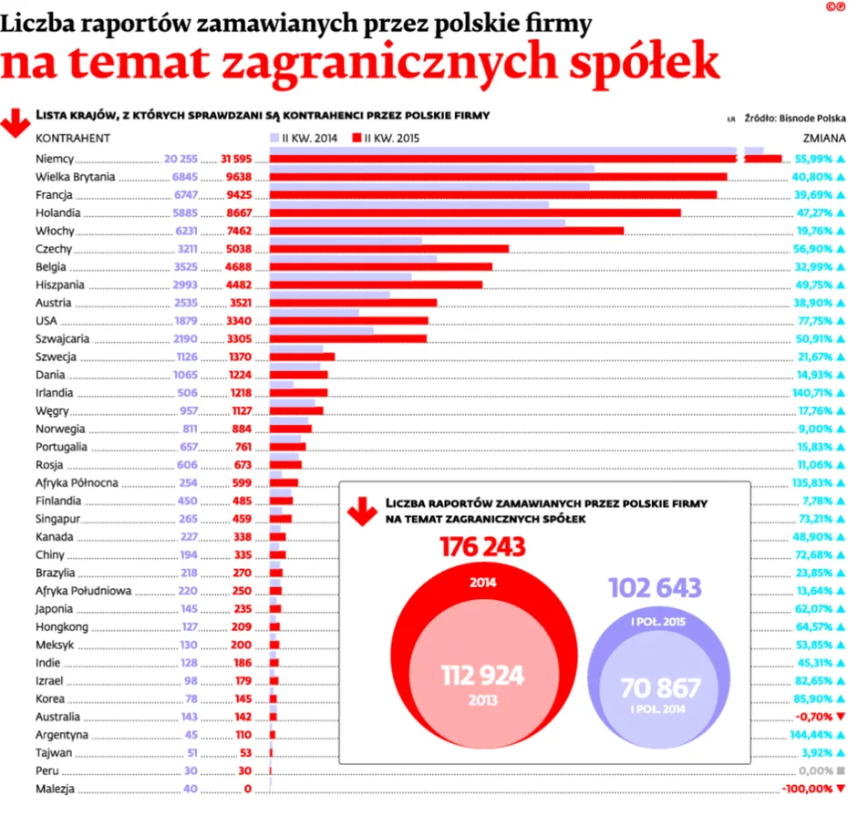 2273021-liczba-raportow-zamawianych-przez.jpg