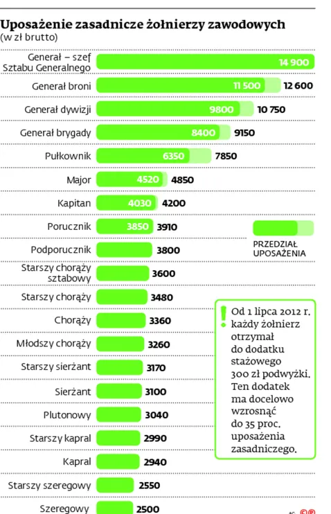 2273191-uposazenie-zasadnicze-zolnierzy.jpg
