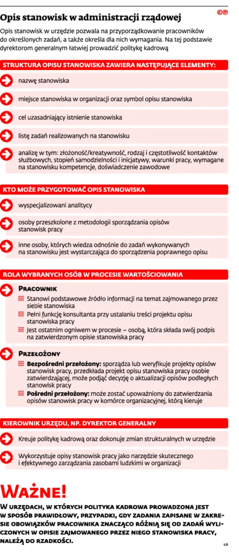 2275977-opis-stanowisk-w-administracji.jpg