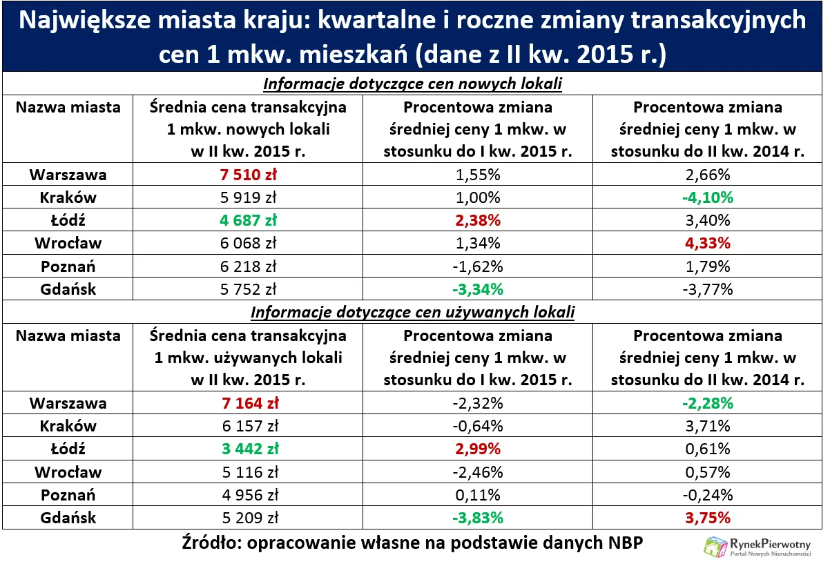 2276294-nowe-mieszkania-podrozaly-przed.png