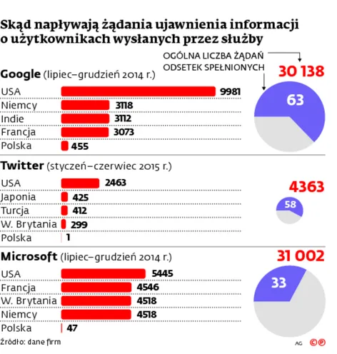 2276967-skad-naplywaja-zadania-ujawnienia.jpg