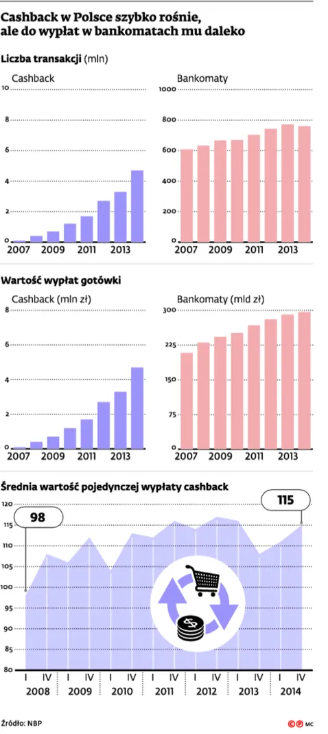2278341-cashback-w-polsce-szybko-rosnie.jpg