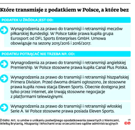 2279113-ktore-transmisje-z-podatkiem-w.jpg