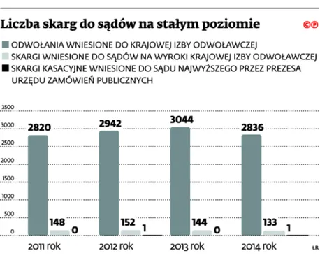 2280699-liczba-skarg-do-sadow-na-stalym.jpg