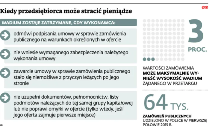 2284836-kiedy-przedsiebiorca-moze-stracic.jpg