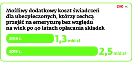 2286776-mozliwy-dodatkowy-koszt-swiadczen.jpg