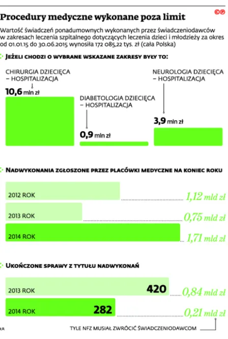 2286958-procedury-medyczne-wykonane-poza.jpg