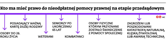 2287048-kto-ma-miec-prawo-do-nieodplatnej.jpg