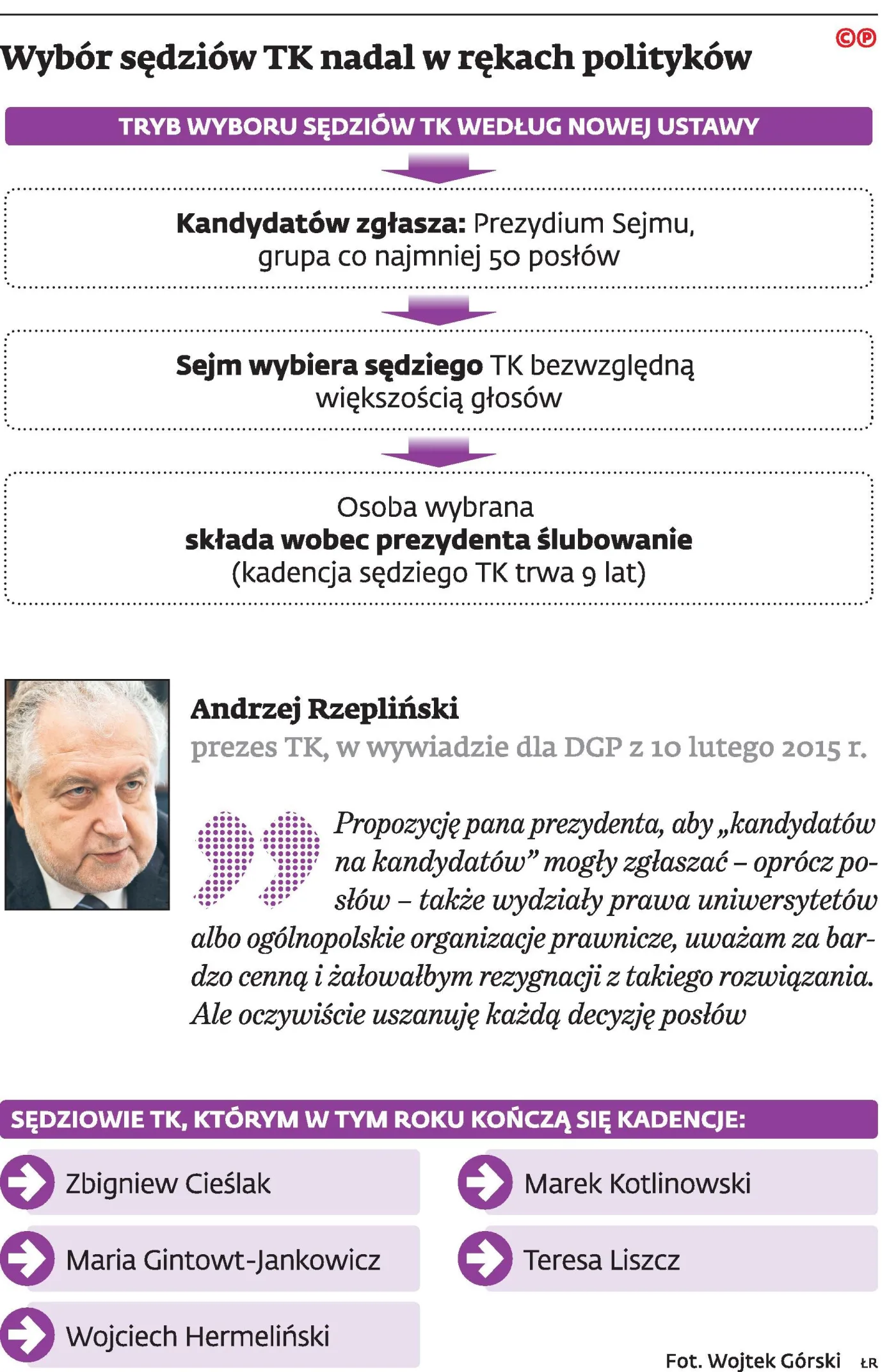 2289050-wybor-sedziow-tk-nadal-w-rekach.jpg