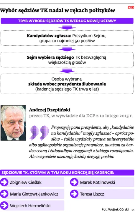 Mniej jawności w trybunale