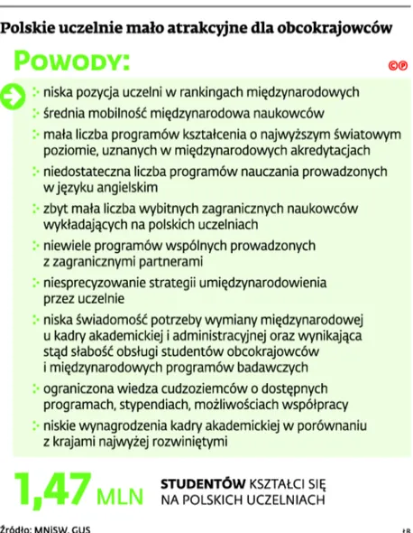 2288619-polskie-uczelnie-malo-atrakcyjne.jpg
