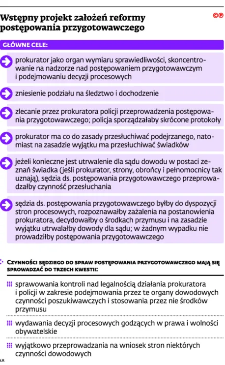2292117-wstepny-projekt-zalozen-reformy.jpg