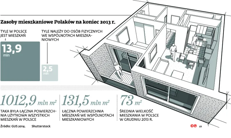 2292326-zasoby-mieszkaniowe-polakow-na.jpg