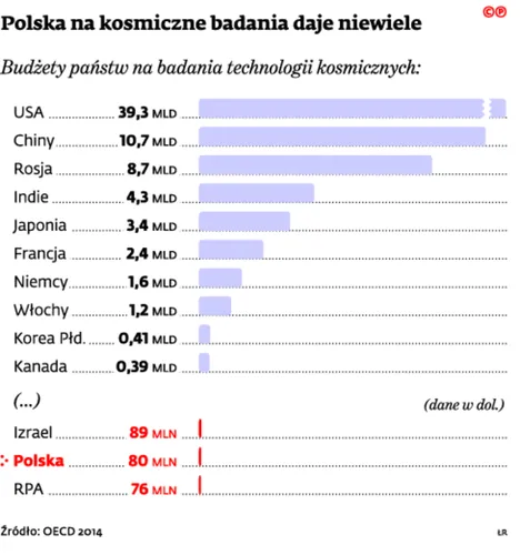 2292341-polska-na-kosmiczne-badania-daje.jpg