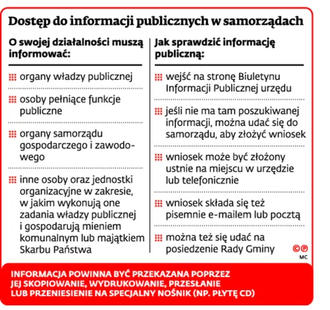 Nowy pomysł na biznes: Zażądać od gminy informacji, a następnie wysłać ofertę