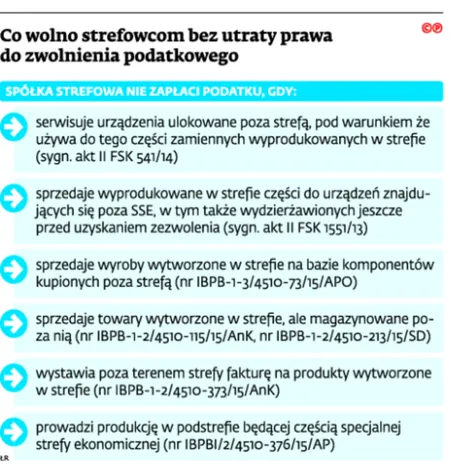 2294134-co-wolno-strefowcom-bez-utraty.jpg