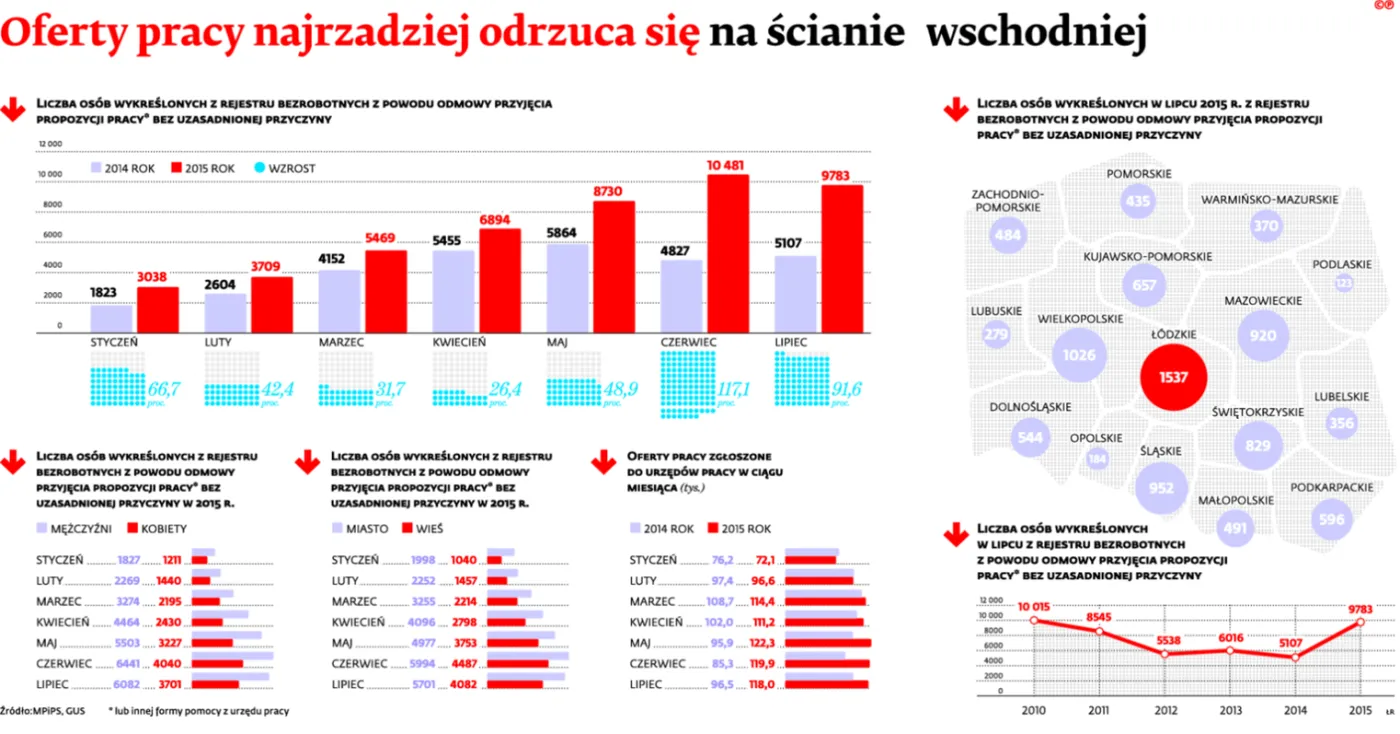 2293705-oferty-pracy-najrzadziej-odrzuca.jpg