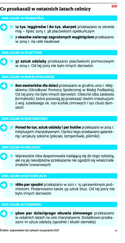 2295318-co-przekazali-w-ostatnich-latach.jpg