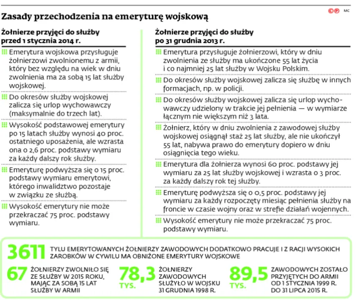 2297106-zasady-przechodzenia-na-emeryture.jpg
