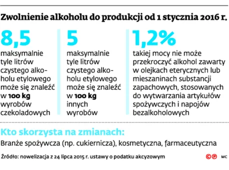 2300939-zwolnienie-alkoholu-do-produkcji.jpg