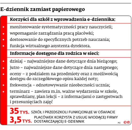 2301872-e-dziennik-zamiast-papierowego.jpg