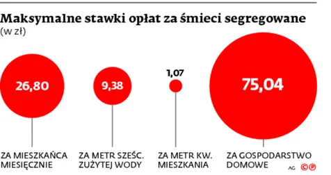 2302238-maksymalne-stawki-oplat-za-smieci.jpg