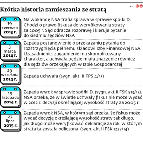 2301969-krotka-historia-zamieszania-ze.jpg