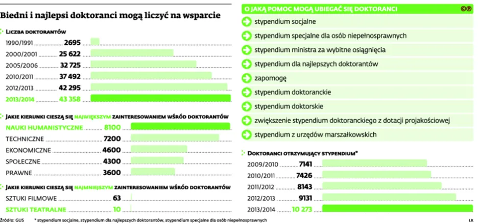 Doktorant z wyższymi zarobkami niż jego promotor