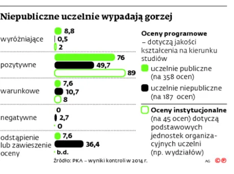 2308084-niepubliczne-uczelnie-wypadaja.jpg
