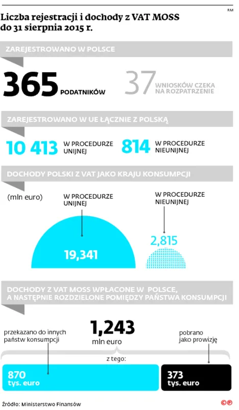 2309466-liczba-rejestracji-i-dochody-z.jpg