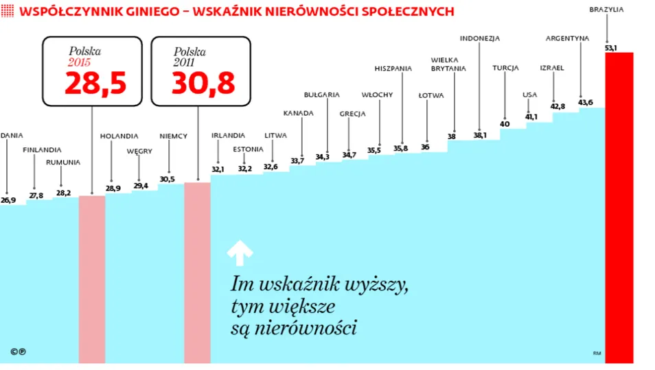 2309885-im-wskaznik-wyzszy-tym-wieksze.jpg