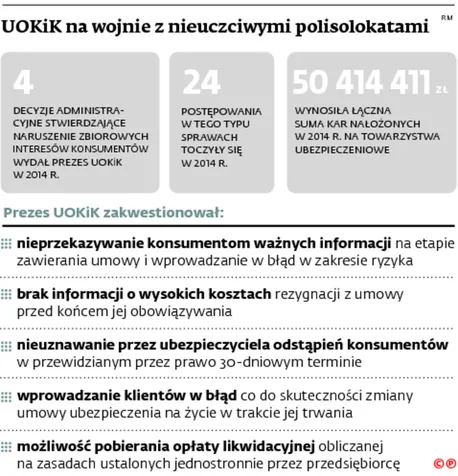 2317109-uokik-na-wojnie-z-nieuczciwymi.jpg