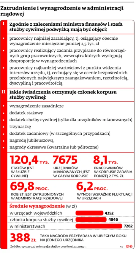 2316811-zatrudnienie-i-wynagrodzenie-w.jpg