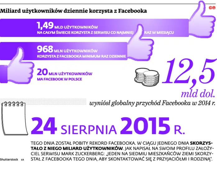2318330-miliardy-uzytkownikow-dziennie.jpg
