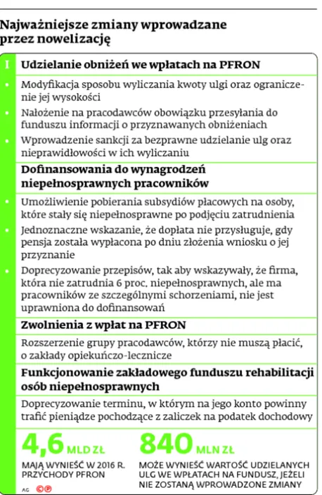 2322181-najwazniejsze-zmiany-wprowadzane.jpg