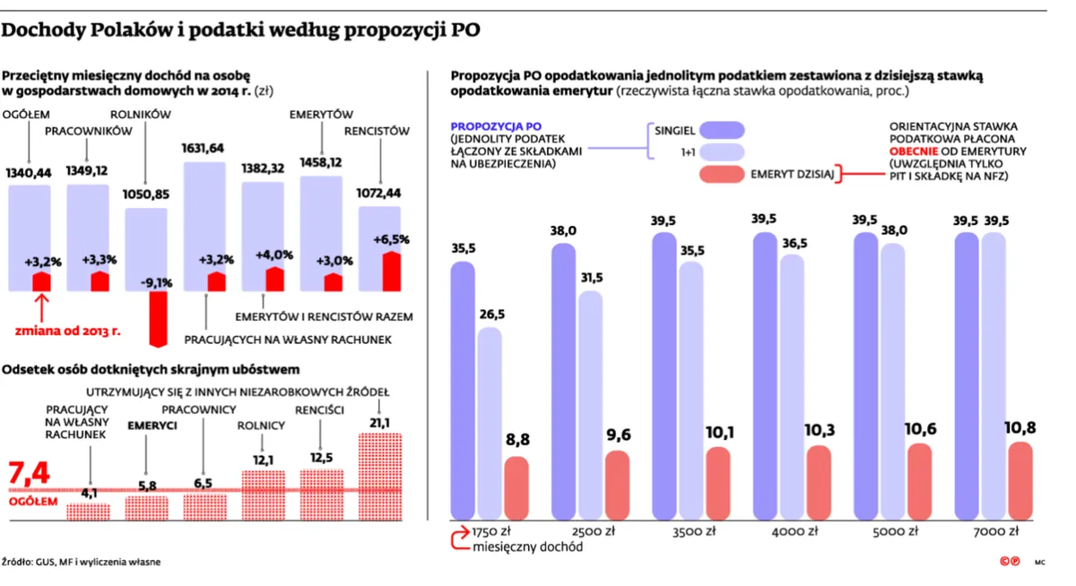 2323378-dochody-polakow-i-podatki-wedlug.jpg