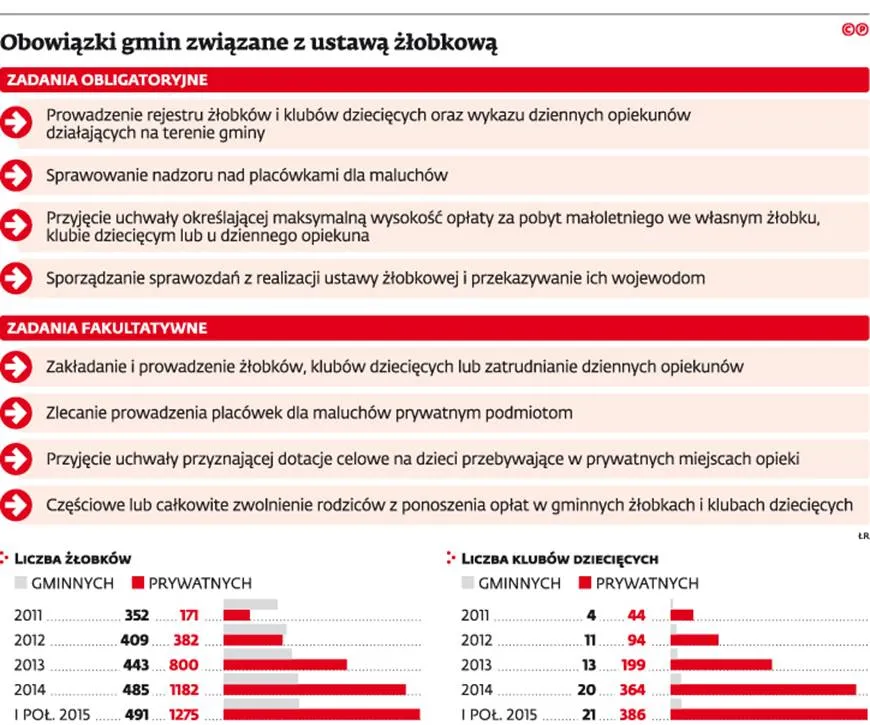 2325841-obowiazki-gmin-zwiazane-z-ustawa.jpg