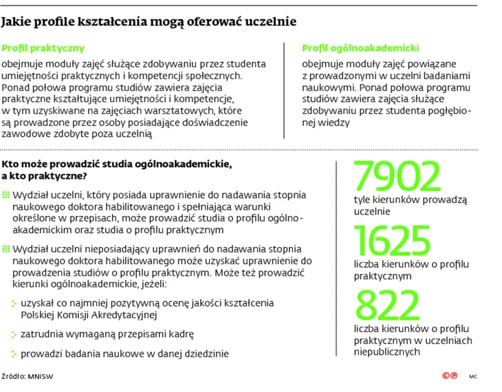 2328838-jakie-profile-ksztalcenia-moga.jpg