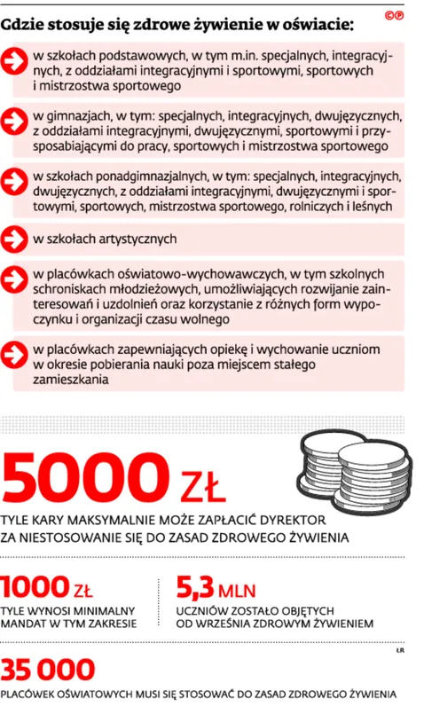 2328911-gdzie-stosuje-sie-zdrowe-zywienie.jpg