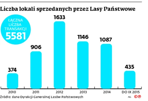 2330281-liczba-lokali-sprzedanych-przez.jpg