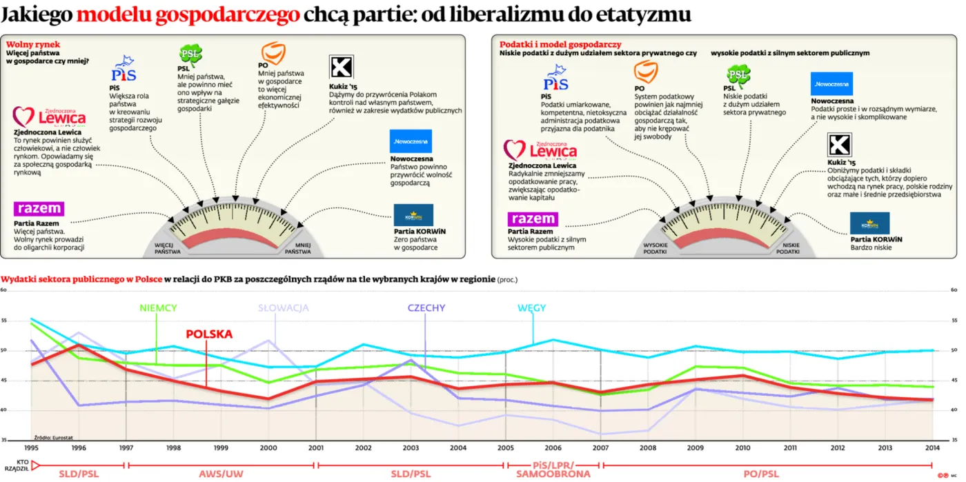 2331420-jakiego-modelu-gospodarczego-chca.jpg