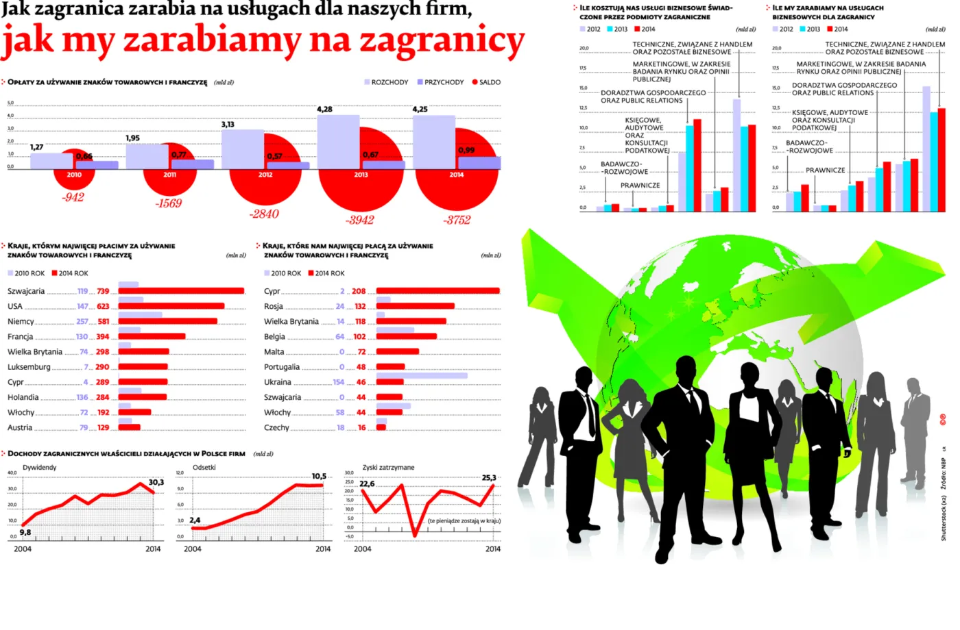 2333353-jak-zagranica-zarabia-na-uslugach.jpg