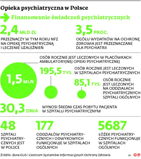 2332930-opieka-psychiatryczna-w-polsce.jpg