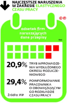 2334112-najczestsze-naruszenia-w-zakresie.jpg