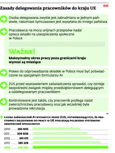 2334200-zasady-delegowania-pracownikow.jpg