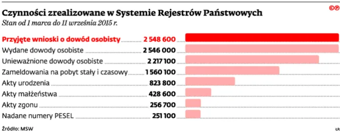 2334346-czynnosci-zrealizowane-w-systemie.jpg