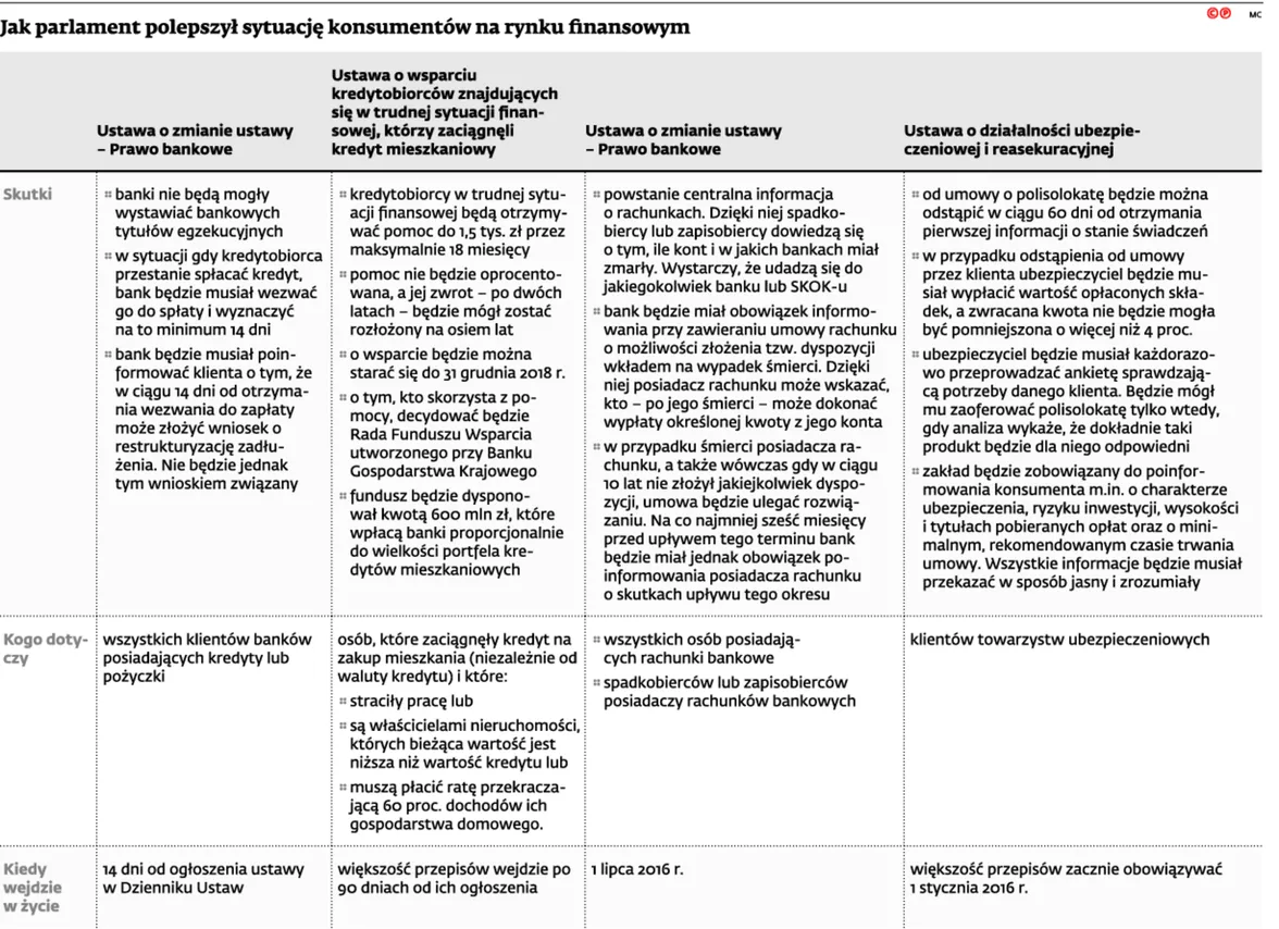 2337867-jak-parlament-polepszyl-sytuacje.jpg