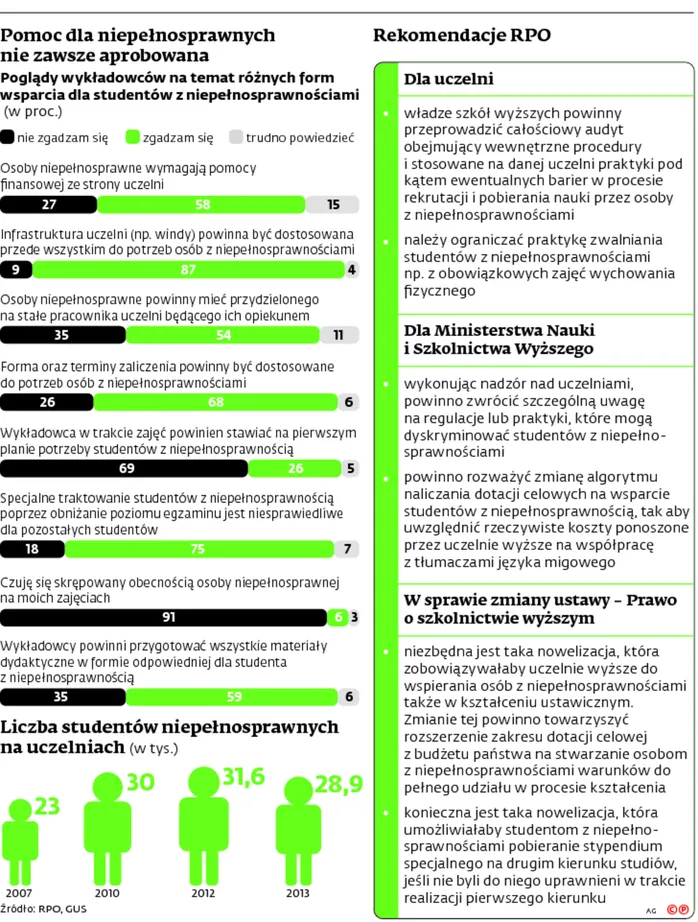 2339176-pomoc-dla-niepelnosprawnych-nie.jpg
